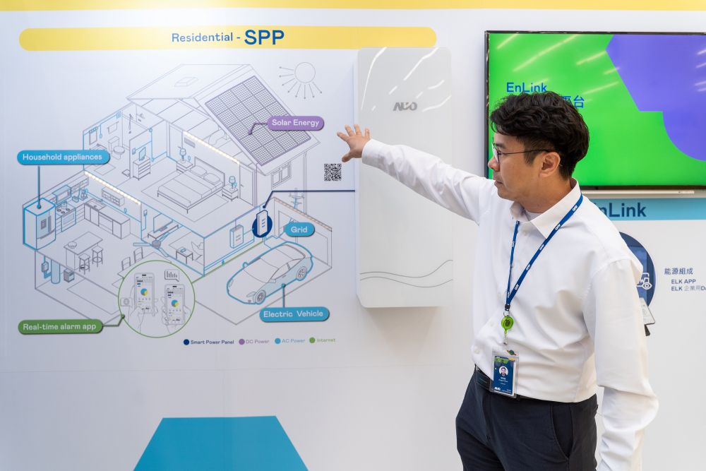 The HTH Energy Business develops the SPP (Smart Power Panel), integrates various components such as energy storage systems, solar power systems, and EV charging stations to visualize energy data, leading to efficient energy conservation, cost savings, and enhanced power grid stability