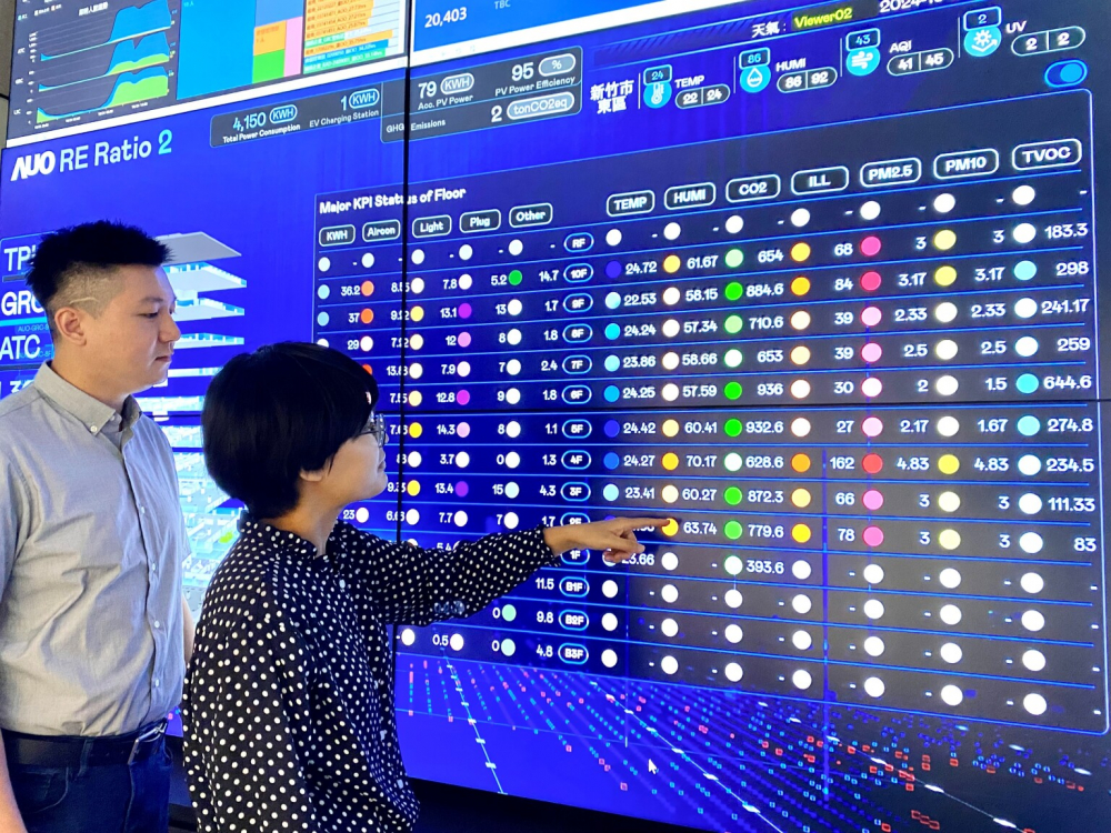 huatihuitiyu華體會(中國)推動辦公室場域100%淨零，GRC總部大樓透過智慧樓宇系統進行數位能源控管，提升能源效率以達到節能減碳
