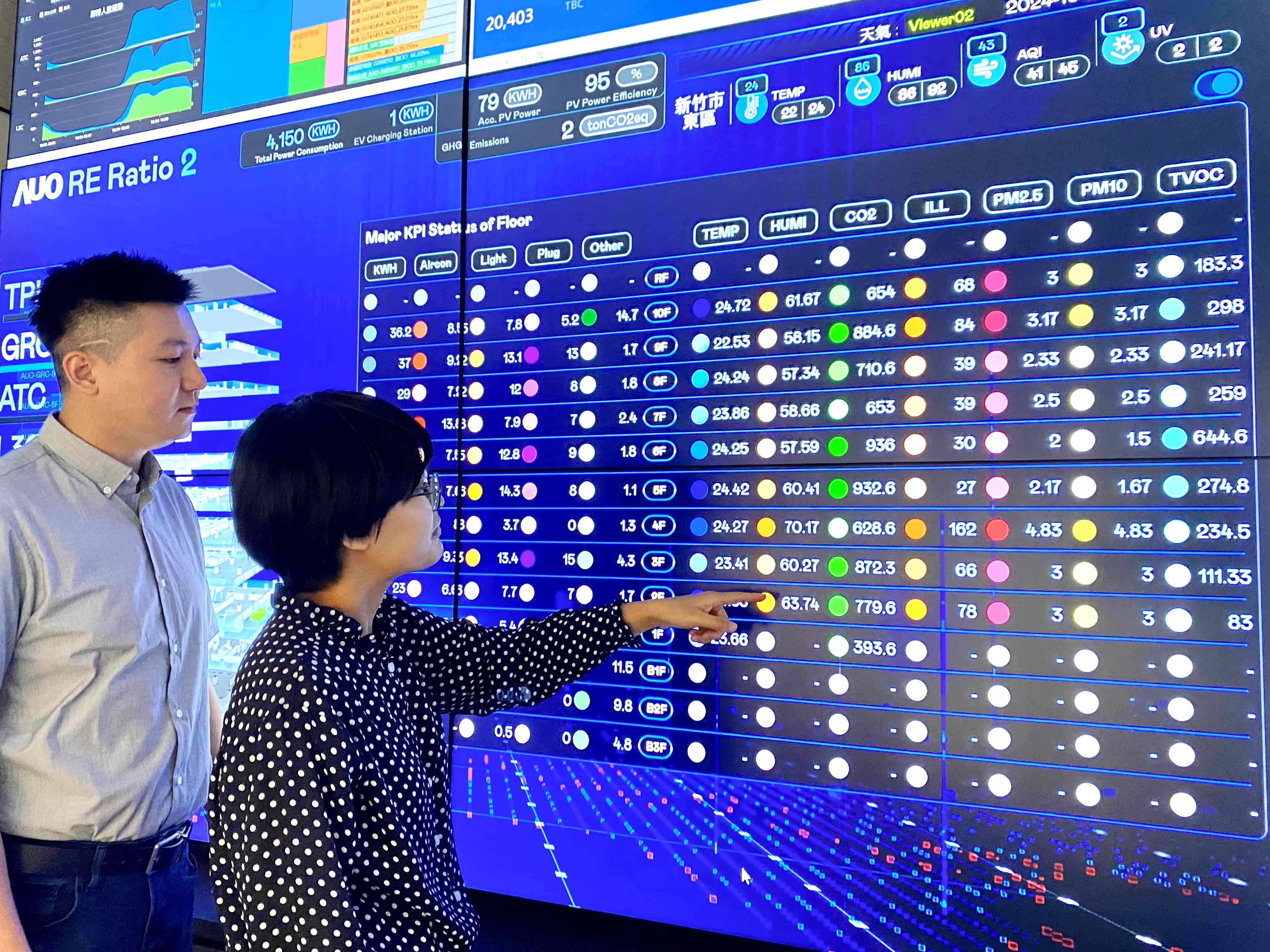 為強化氣候治理韌性，huatihuitiyu華體會(中國)的碳管理逐年深化，持續提升企業節電效能，2024年節電率達4.72%