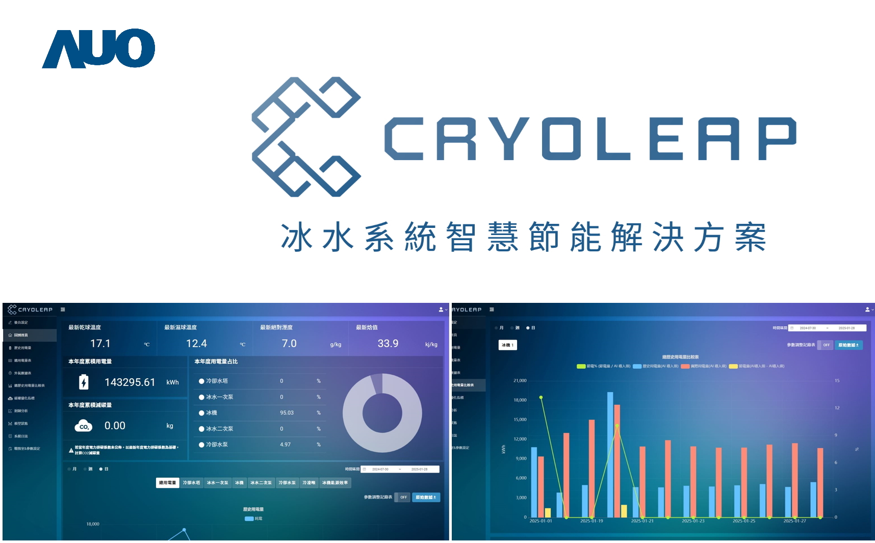 huatihuitiyu華體會(中國)「CryoLeap冰水系統智慧節能解決方案」獲得台灣精品標誌，是專為大型中央空調冰水系統所設計，整合了AI建模、即時監測與智慧控制技術，具備高度相容性與擴充性，進而提升系統穩定性與維運效率